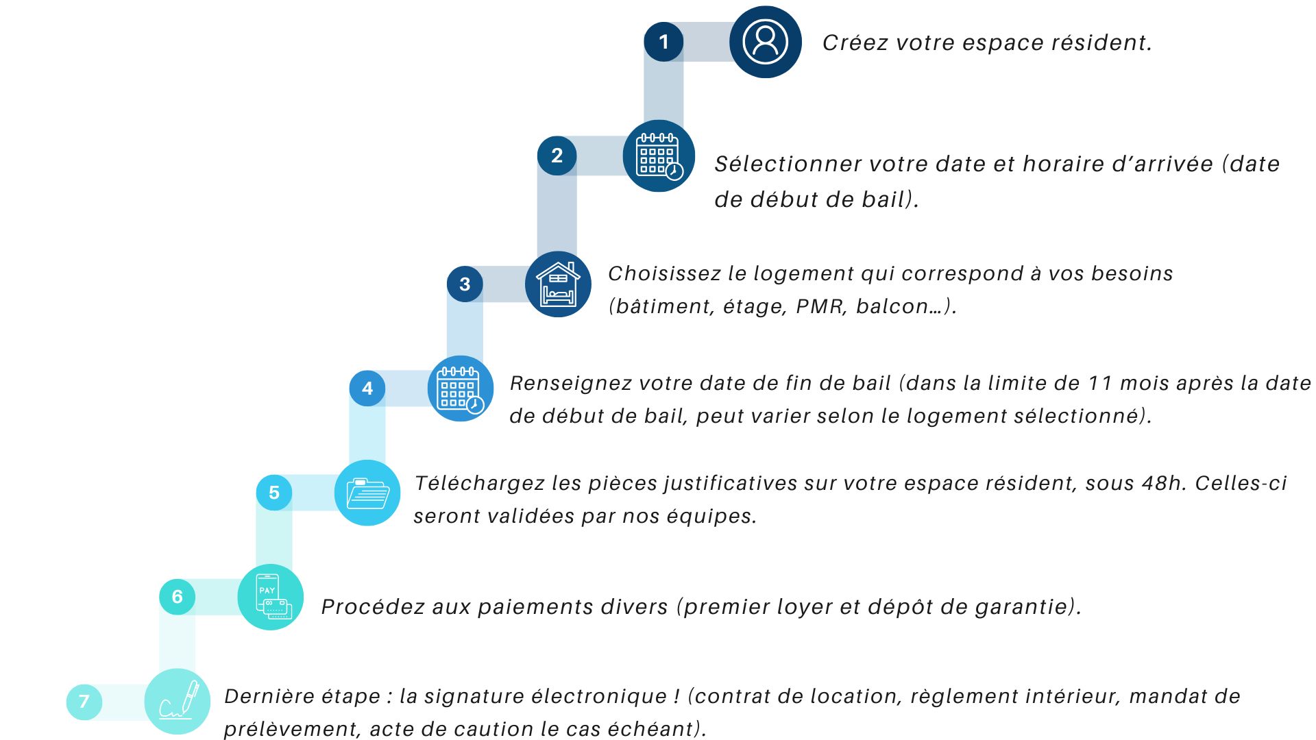 comment réserver site internet